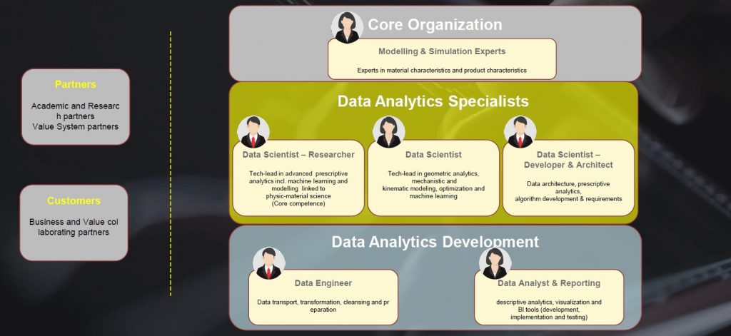 How data analytics is redefining the engineering and metal cutting industries