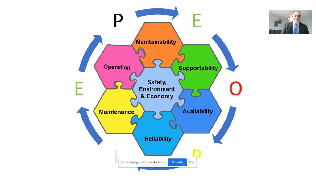 Hamid Al-najjar's presentation at the Maintenance Analytics Summit 2020