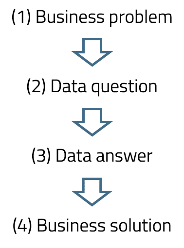 Winning the race of data analytics: Formula 1®