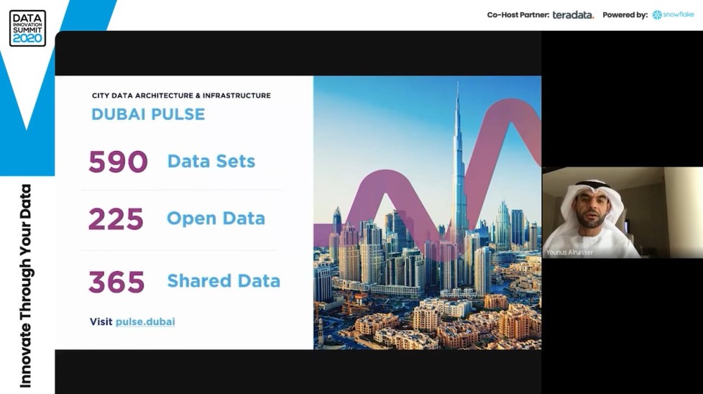 H.E. Younus Al Nasser, Assistant Director-General at Smart Dubai & CEO at Dubai Data Establishment, presenting at the Data Innovation Summit