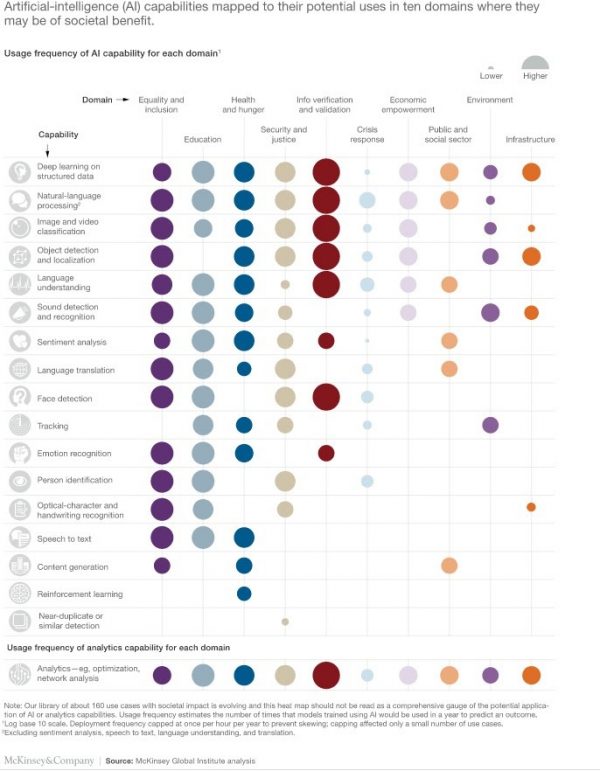 Applying AI for social good to solve today’s global challenges