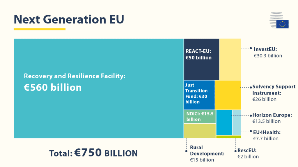 AU Recovery and Resilience Facility