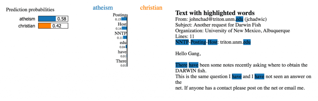 eft: Probabilities of the prediction. We expect the classifier to predict atheism.  Middle and right: words that influenced the classifier’s prediction are highlighted. 