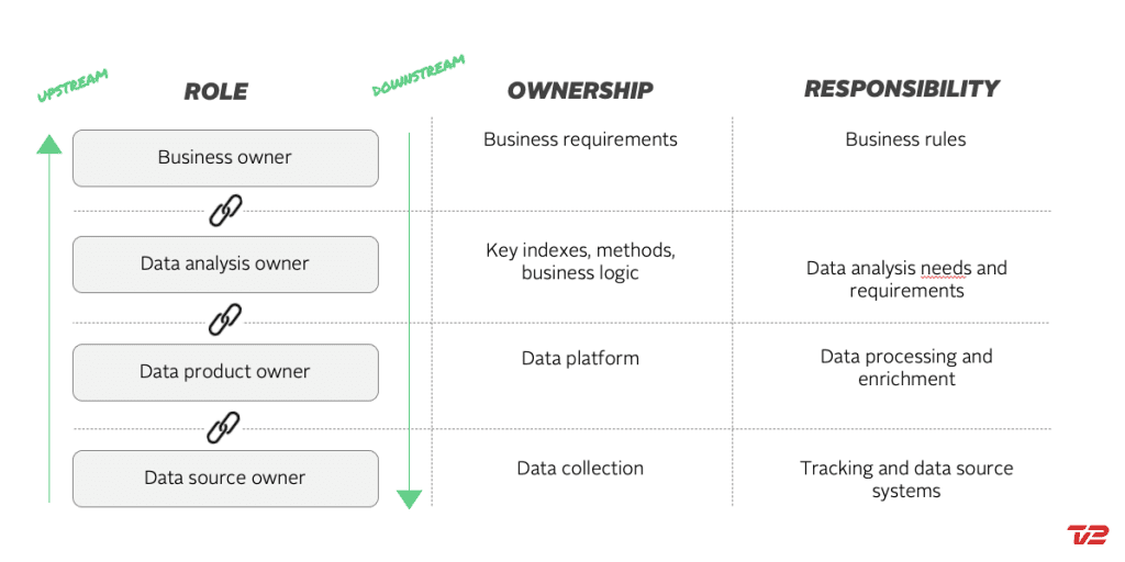 How TV2 implemented automated governance of enterprise analytics and marketing data