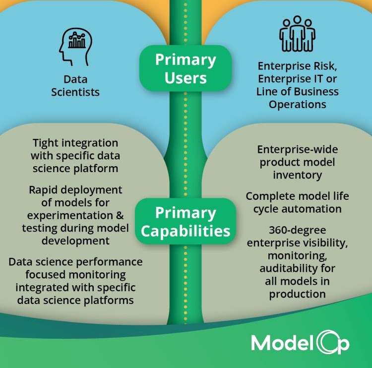 What's the difference between ModelOps and MLOps?