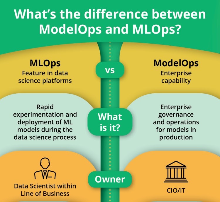 Unlocking Explainability with Seldon: Understand and Trust your ML Models -  Seldon