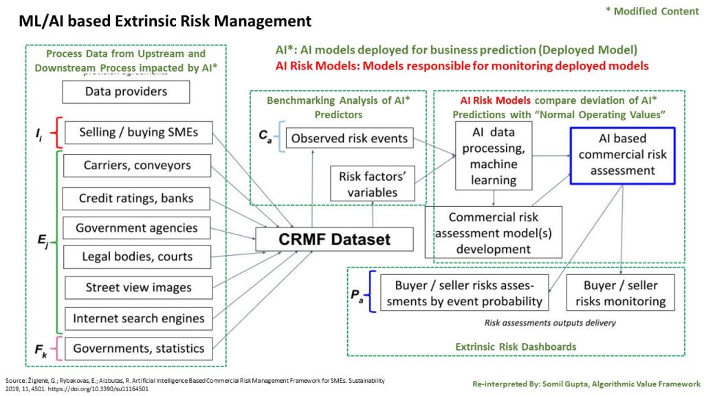 Extrinsic Risk Management