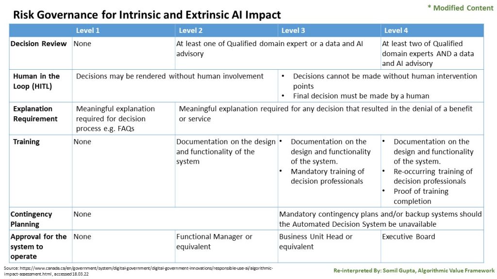 Risk Governance