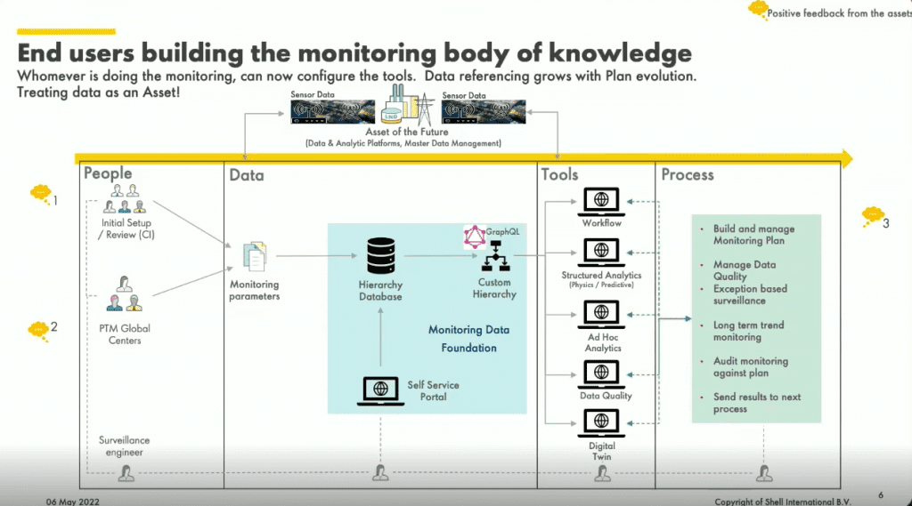 Building a Monitoring Body of Knowledge