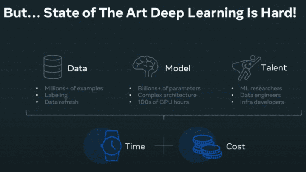 Challenges of Deep Learning 