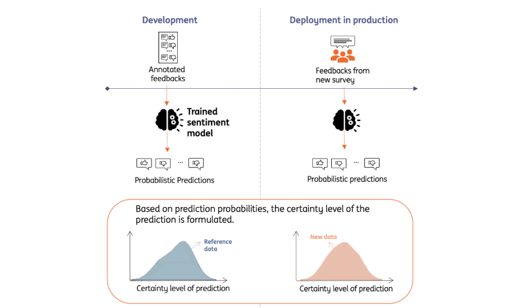 Two data distributions to detect if there is a shift