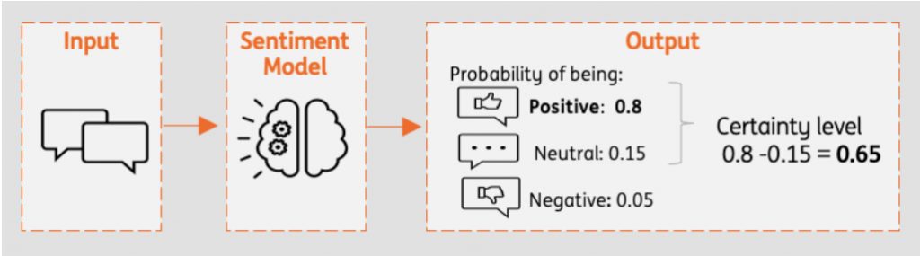 Employee Feedback for NLP Model