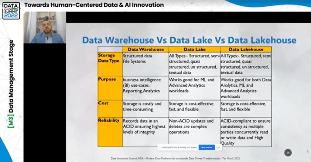 data warehouse vs data alek