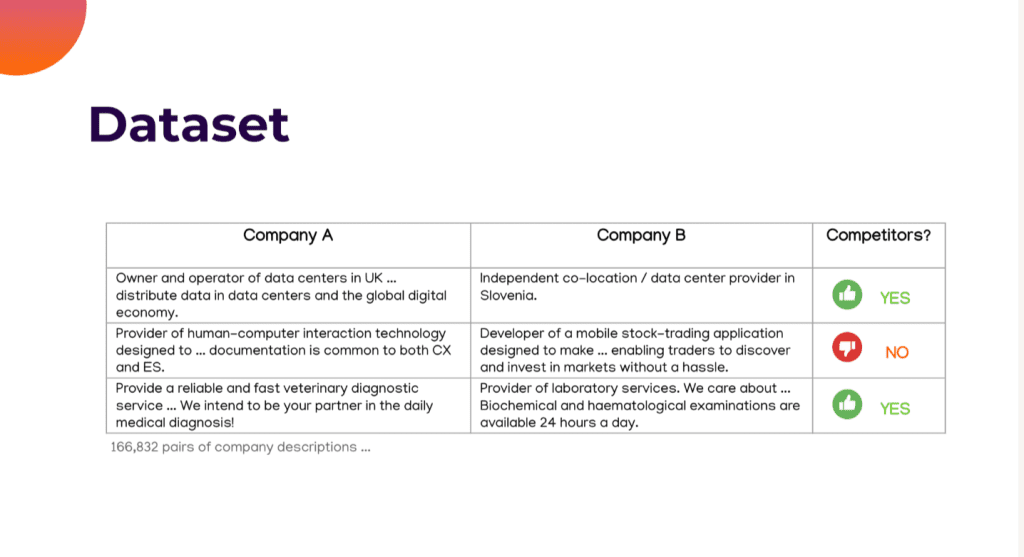 Dataset