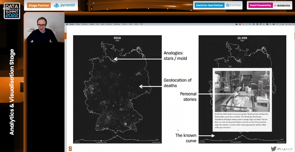 Der Spiegel Visualization Data