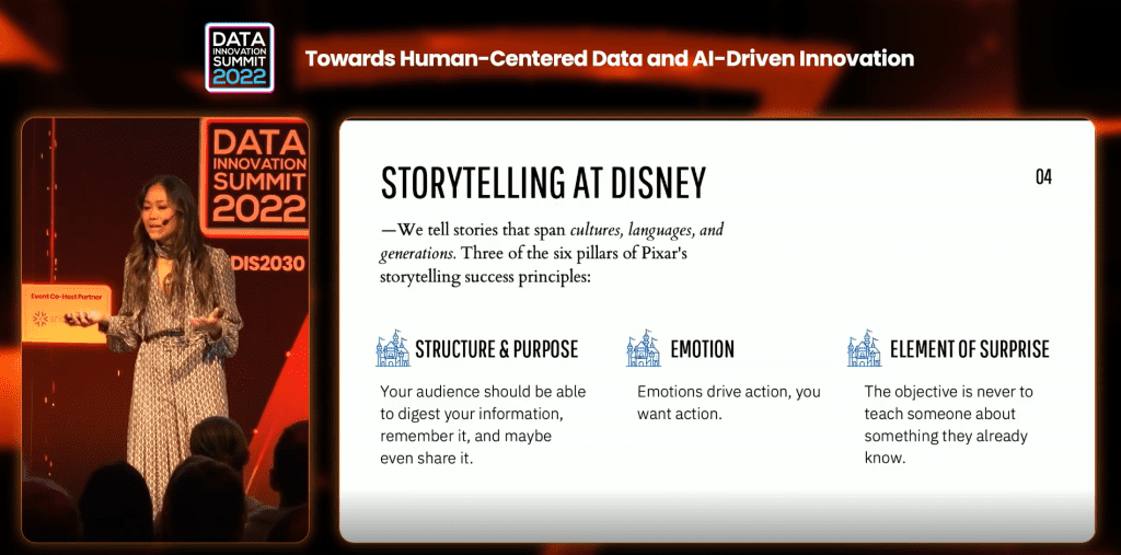 The Walt Disney Company Visualization Data Storytelling 