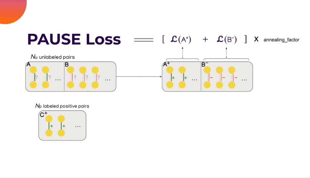 PAUSE Loss