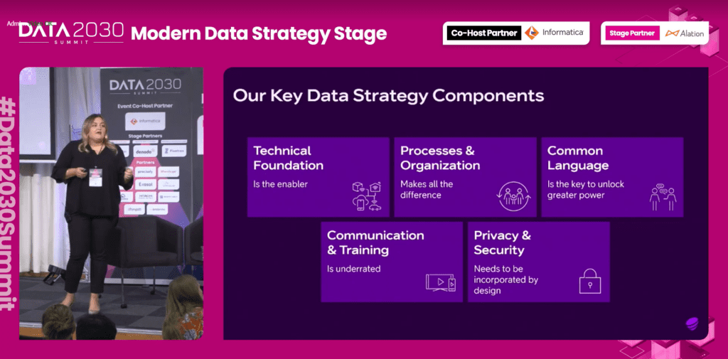 Data management, data strategy, presentation - Telia 