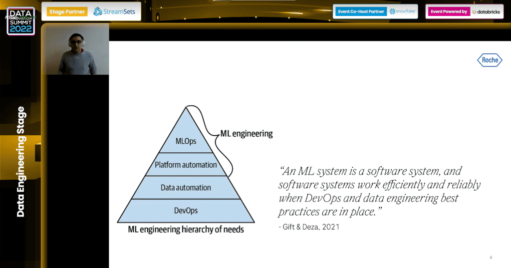 MLOps Pyramid 