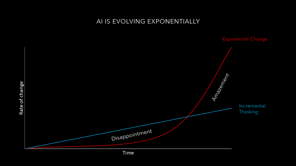 AI, tech, technology, graph 