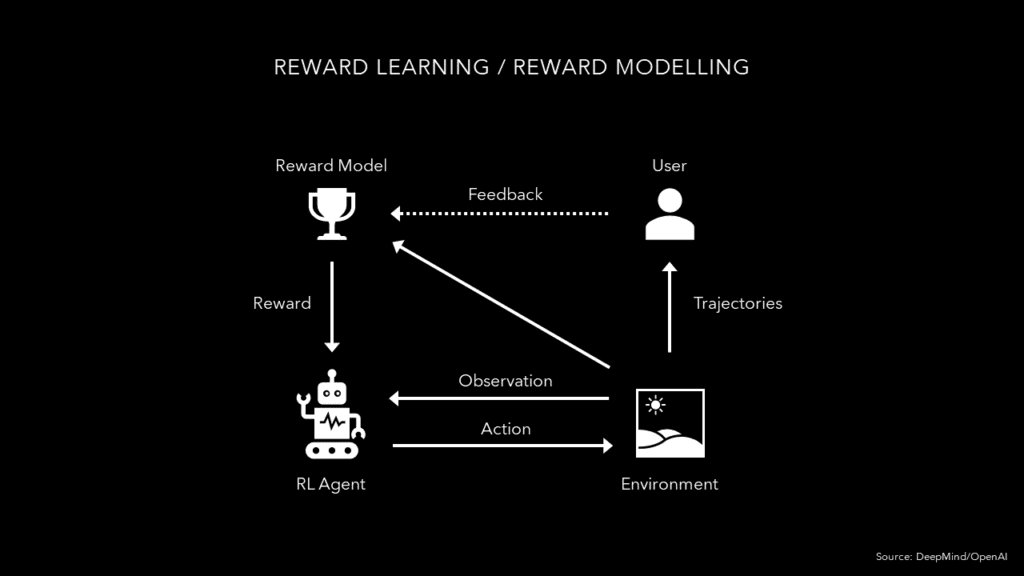 AI, model, modelling, graph 