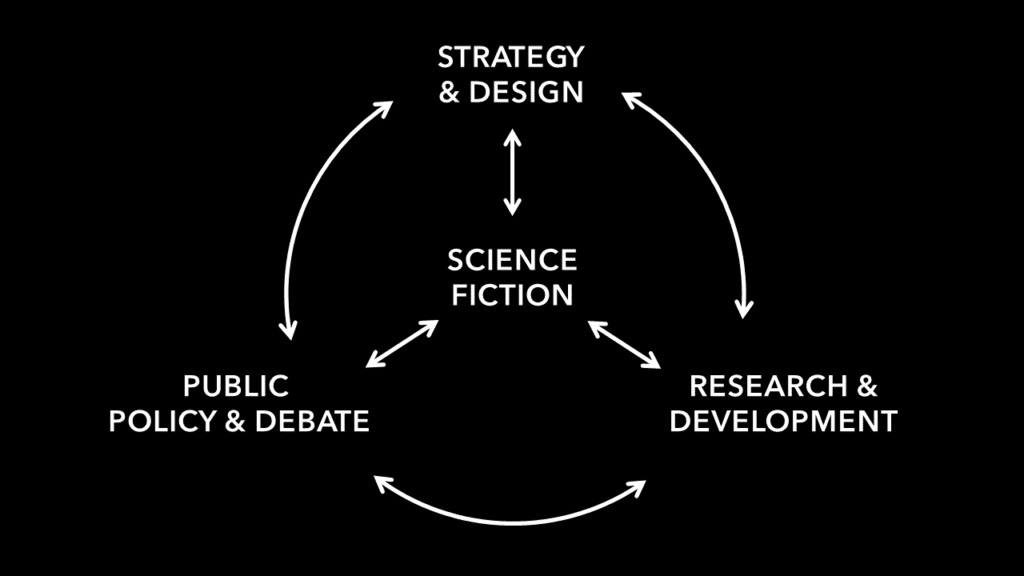 Sci-Fi, society, development, graph, science fiction 