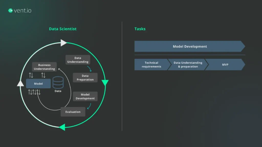 Data Science lifecycle at vent.io