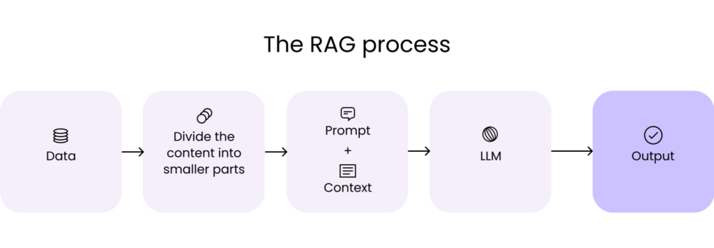 7 Practical Applications of RAG Models and their Impact on Society