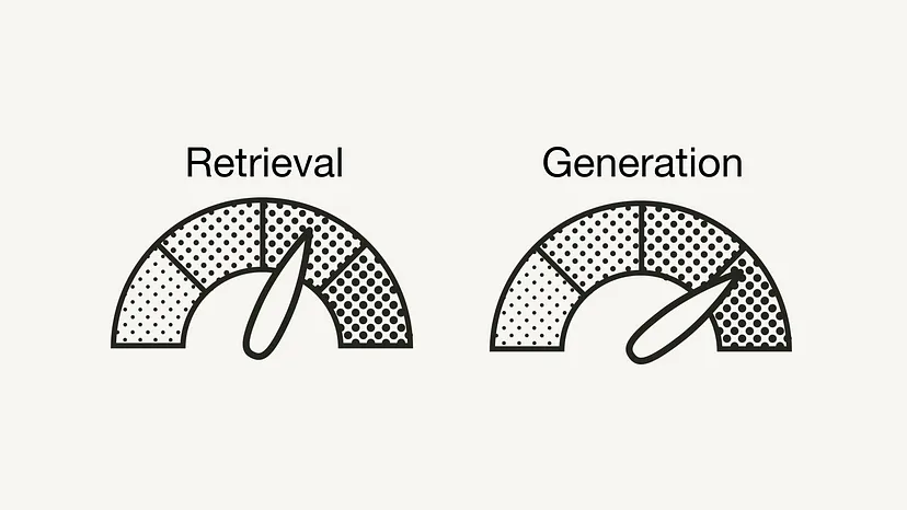 Retrieval - Generation