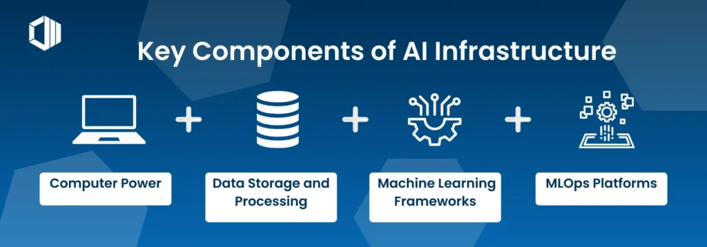 Key Components of AI Infrastructure